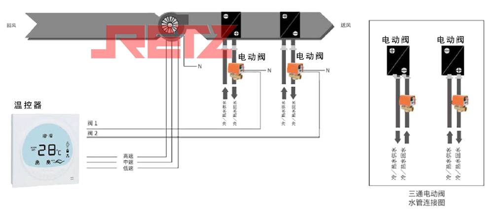 四管制风机盘管控制.jpg