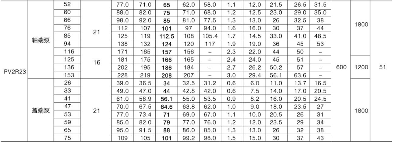 RPV2R高压定量叶片泵 参数表3.jpg
