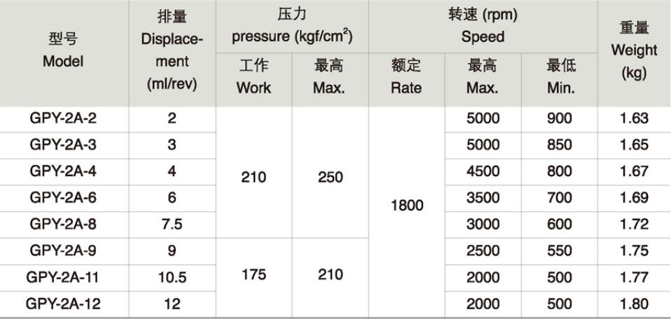 GPY-2A高压齿轮泵 规格说明.jpg