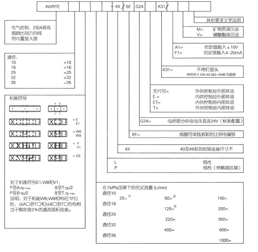 型号说明 Model description.jpg
