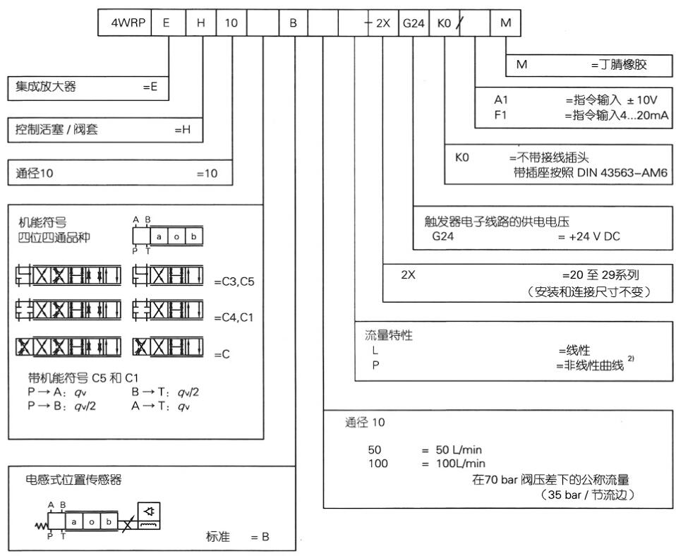 型号说明 Model description.jpg