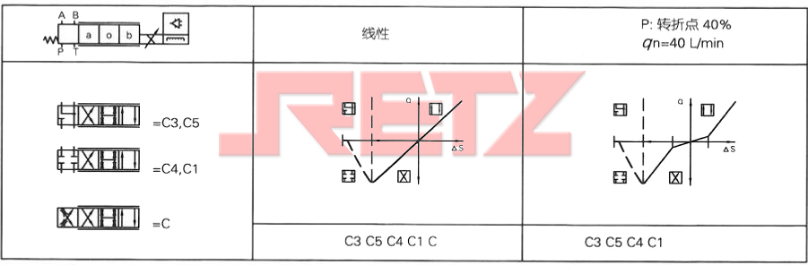 机能符号 Functional symbol.jpg