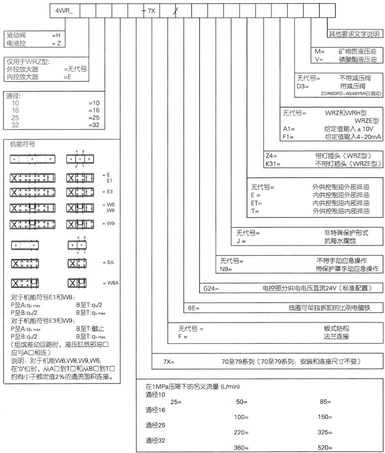 型号说明 Model description.jpg
