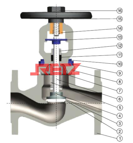 进口导热油,蒸汽节流阀 结构.jpg