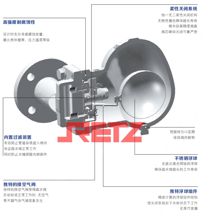 杆杠浮球式蒸汽疏水阀特点.jpg