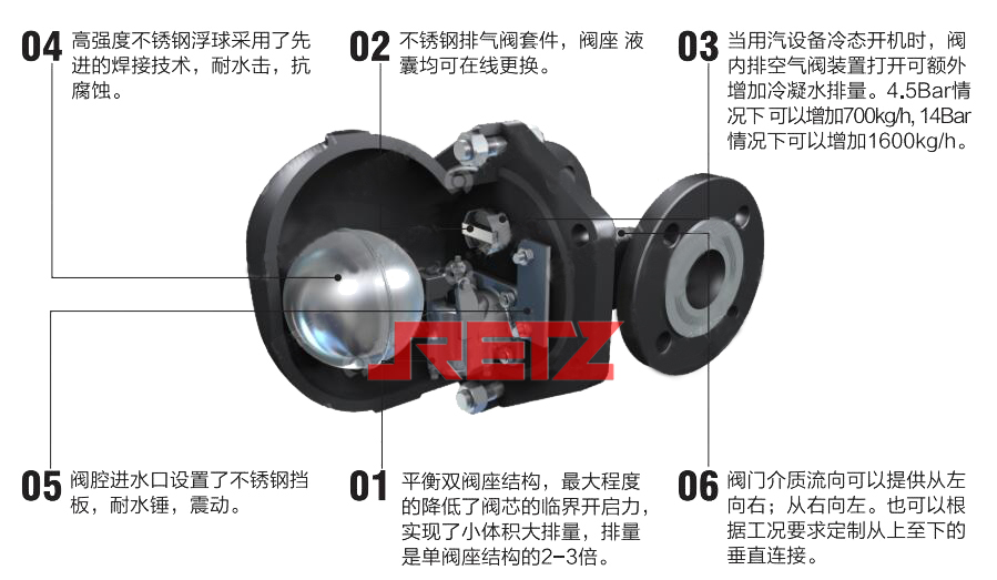 进口双阀座大排量蒸汽疏水阀特点.jpg