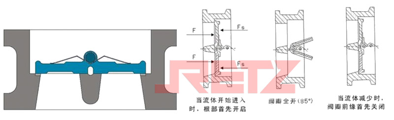 进口法兰式双瓣止回阀结构图.jpg