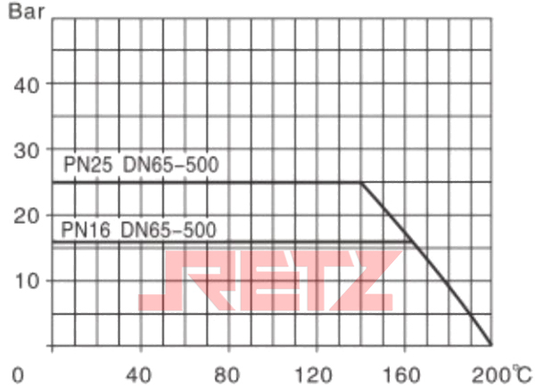 涡轮全通径全焊接球阀 DN65-DN500.jpg