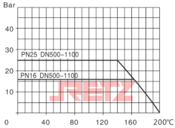 涡轮全通径全焊接球阀 DN500-DN1100.jpg