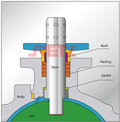 填料压套和填料压盖分体设计, 并在压套上加了PTFE轴套.jpg