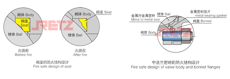 超高温球阀防火结构3.jpg