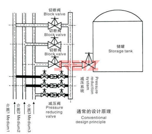 管道减压设计如图所示.jpg