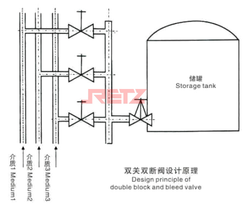 主切断阀选用双关双断阀的管道设计原理如图.jpg