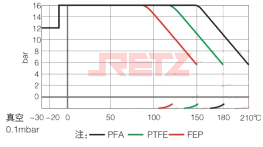 压力温度曲线 Pressure temperature curve.jpg