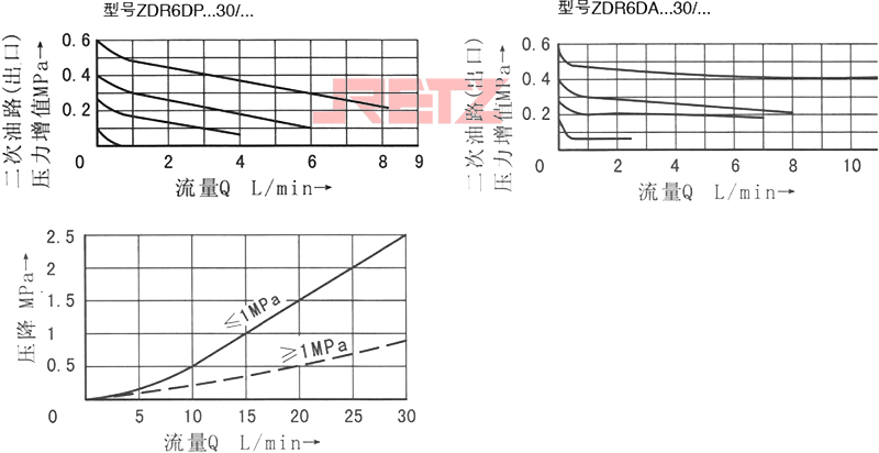性能曲线(在使用HLP46,t=40℃±5℃时测得)2.jpg