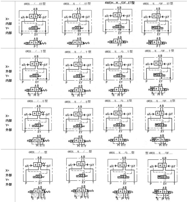 二位换向阀的详细符号和简化符号.jpg