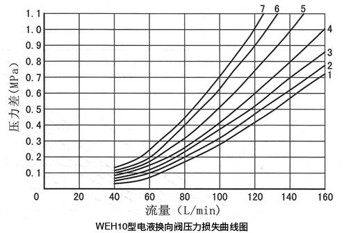 4WEH 10..型(在使用HLP46,t=40℃士5℃时测得).jpg