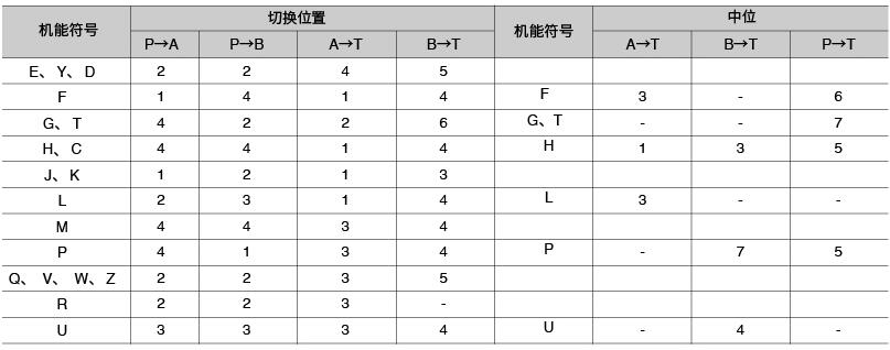 4WEH 10..型(在使用HLP46,t=40℃士5℃时测得)-2.jpg