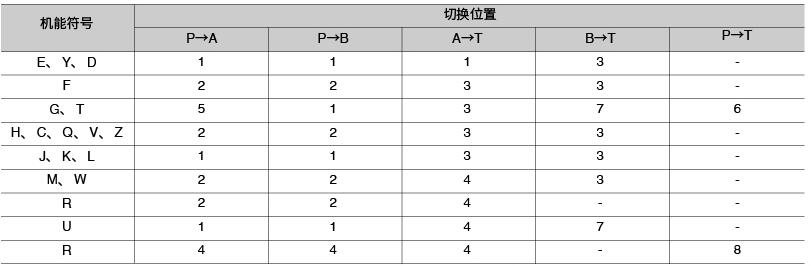 4WEH 16..型(在使用HLP46,t=40℃士5℃时测得)-2.jpg
