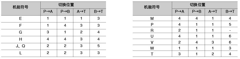 4WEH 25..型(在使用HLP46,t=40℃士5℃时测得)-2.jpg