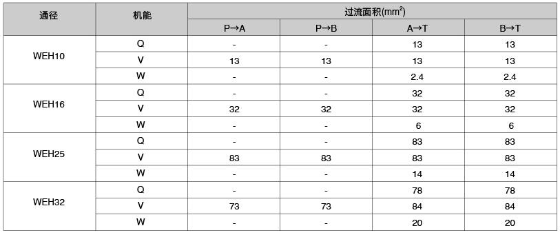 4WEH 32..型(在使用HLP46,t=40℃士5℃时测得)-2.jpg