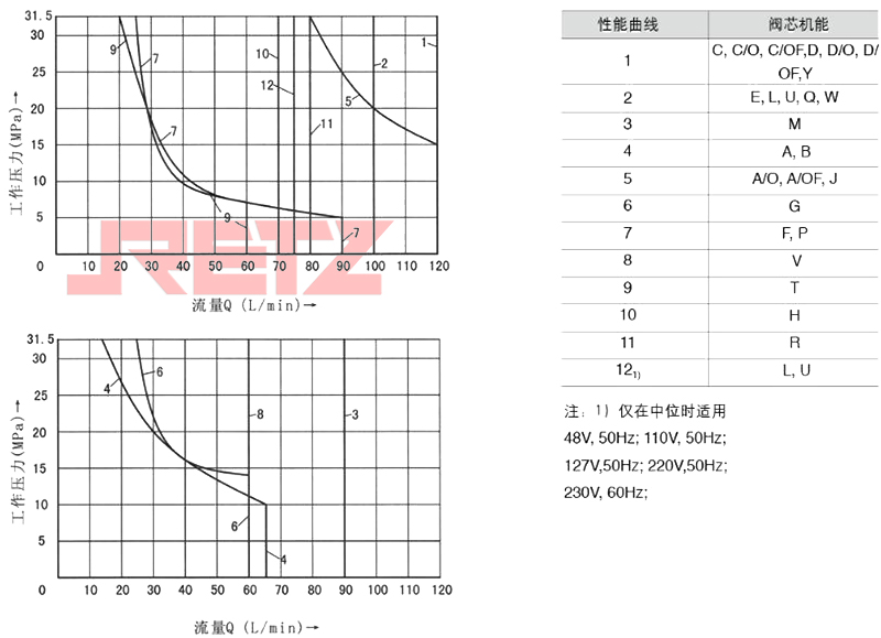带交流电磁铁的阀-1.jpg