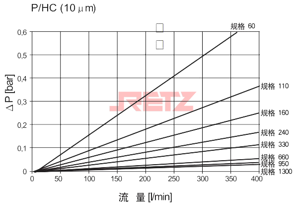 滤芯压降流量特性曲线6.jpg