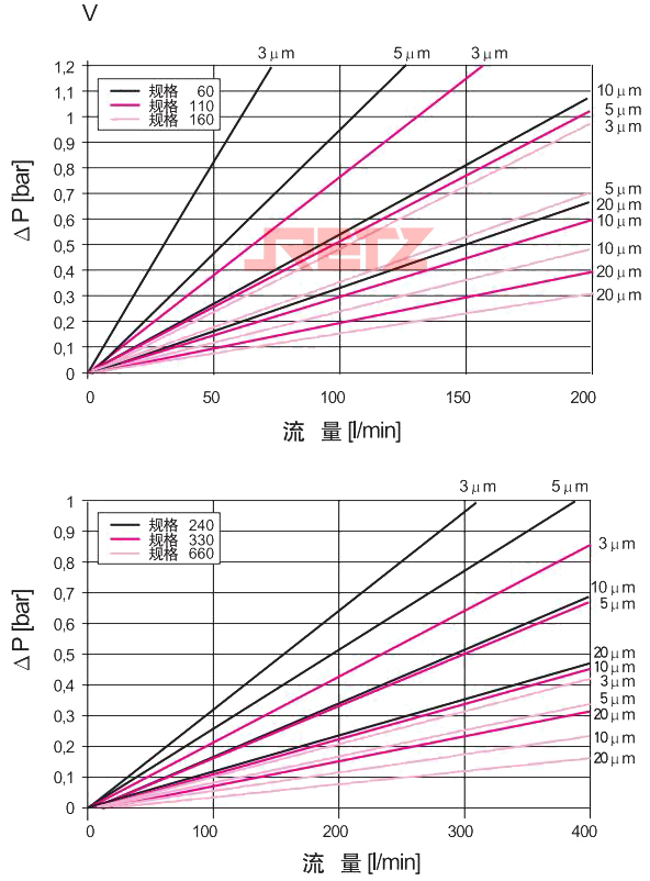 滤芯压降流量特性曲线3.jpg