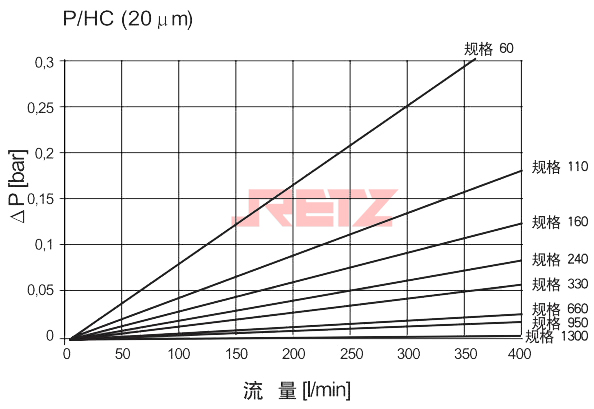 滤芯压降流量特性曲线7.jpg