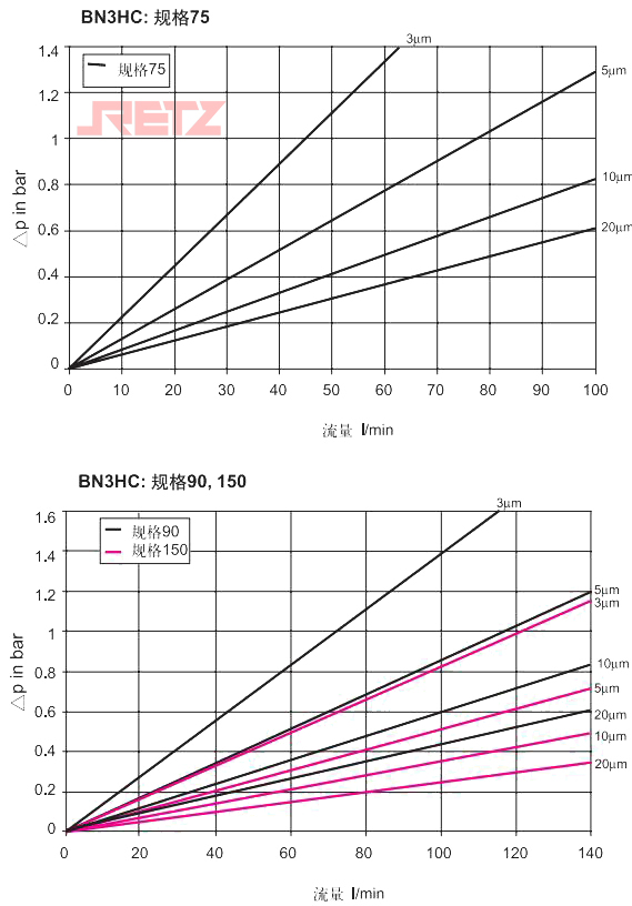 滤芯压降流量特性曲线1.jpg