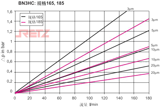 滤芯压降流量特性曲线2.jpg