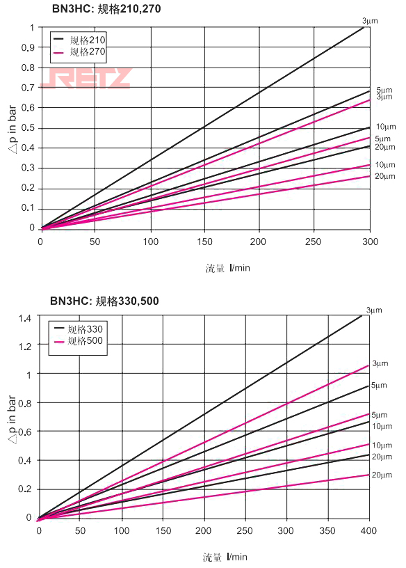 滤芯压降流量特性曲线3.jpg