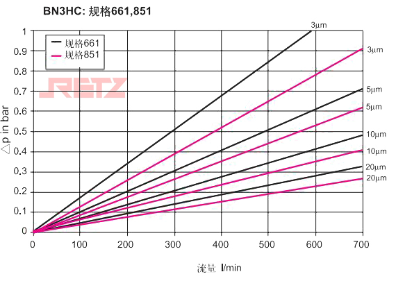 滤芯压降流量特性曲线4.jpg