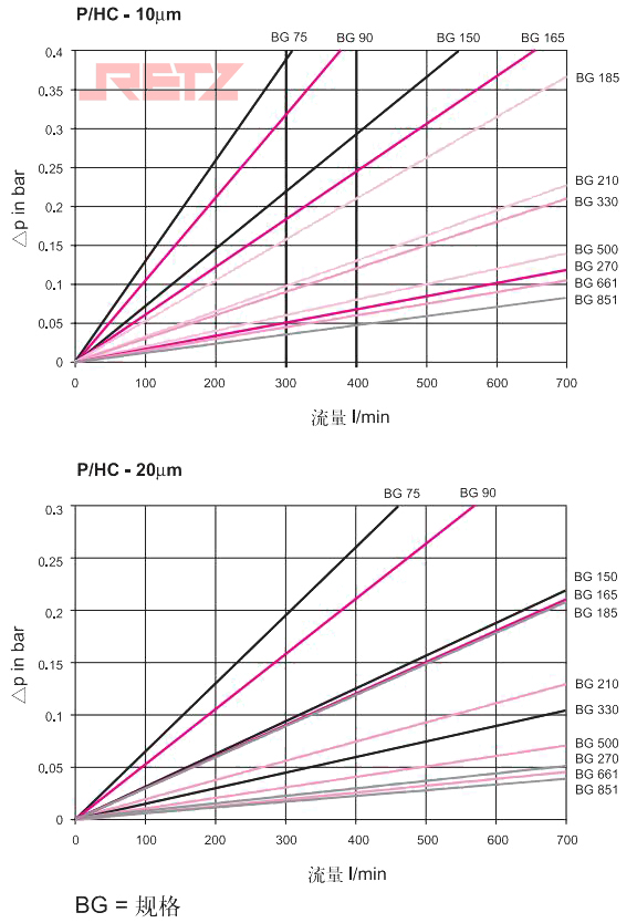 滤芯压降流量特性曲线6.jpg