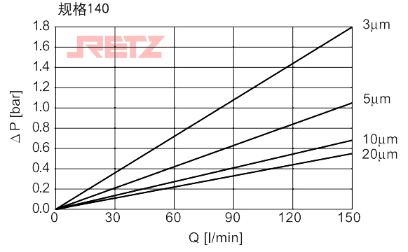 滤芯压降流量特性曲线2.jpg