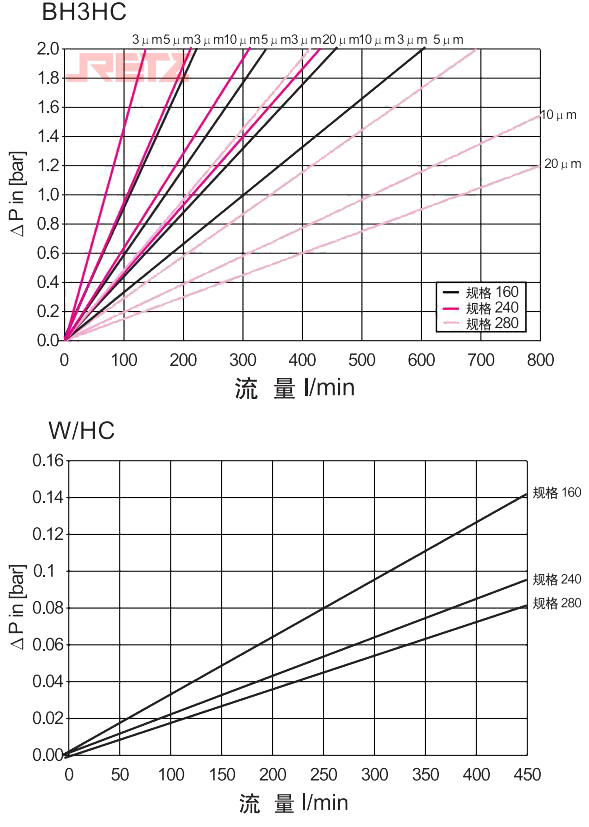滤芯压降流量特性曲线2.jpg