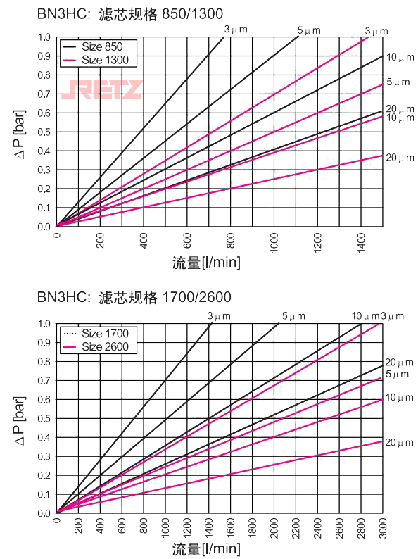 滤芯压降流量特性曲线1.jpg