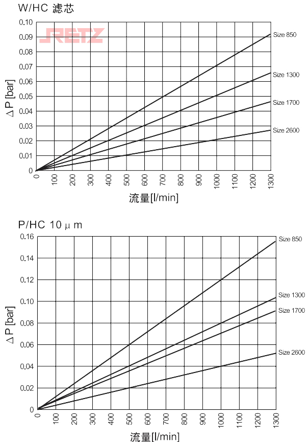 滤芯压降流量特性曲线3.jpg