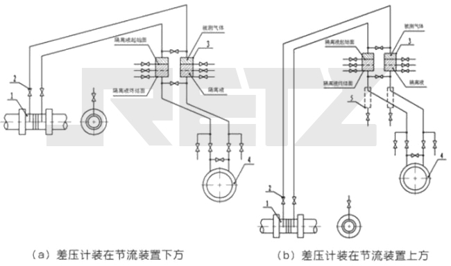 测量腐蚀性气体流量的安装示意图(液体隔离).jpg